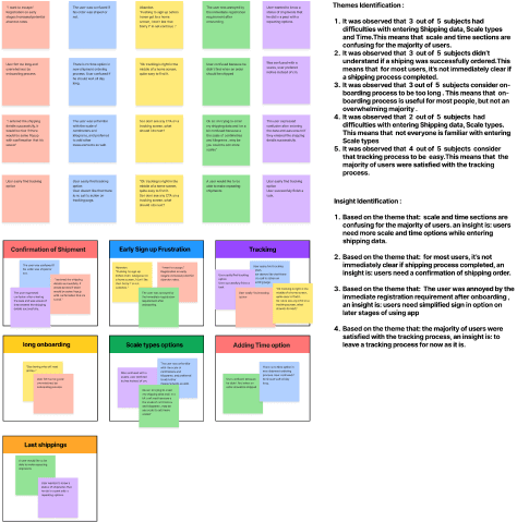 Dronix usability studies