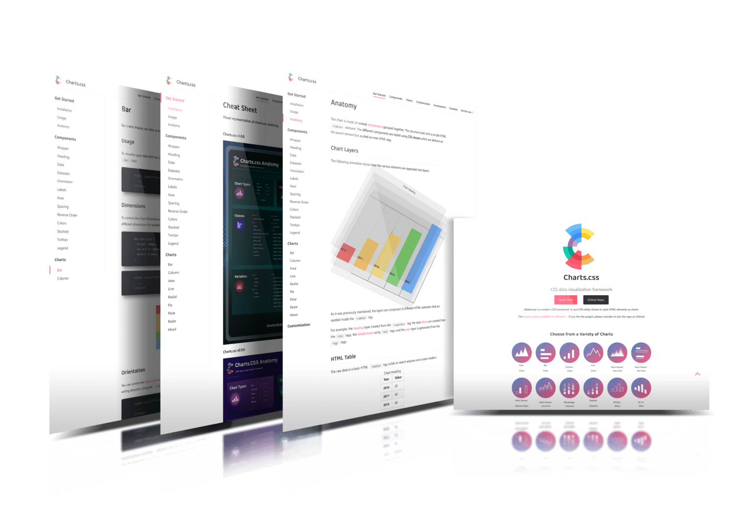 Charts.CSS design process