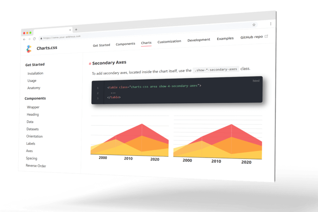 Charts.CSS design goal