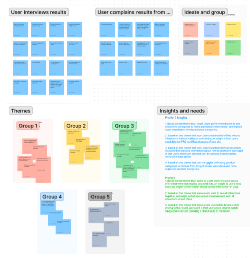 Kayaks process